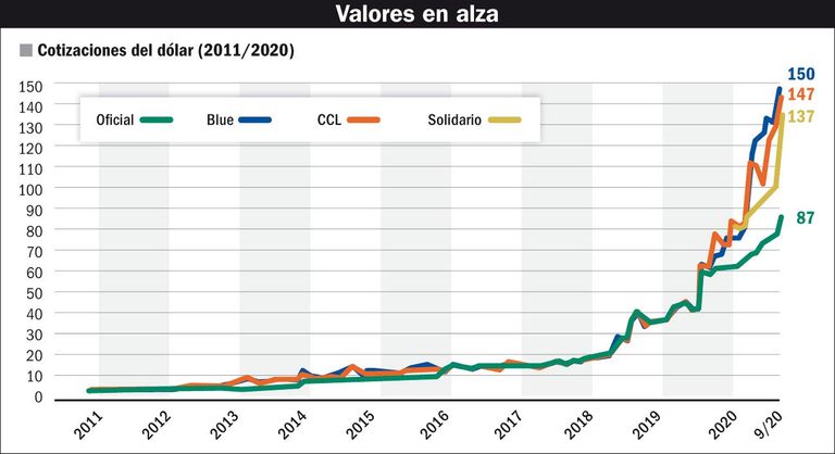 dolar