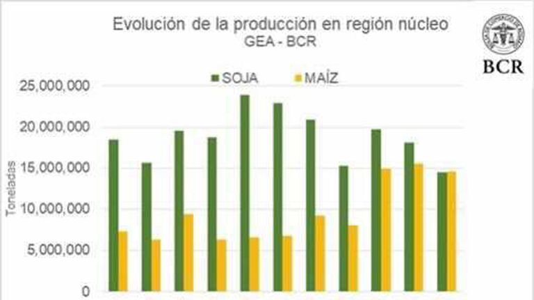 evolucion de produccion 20210430