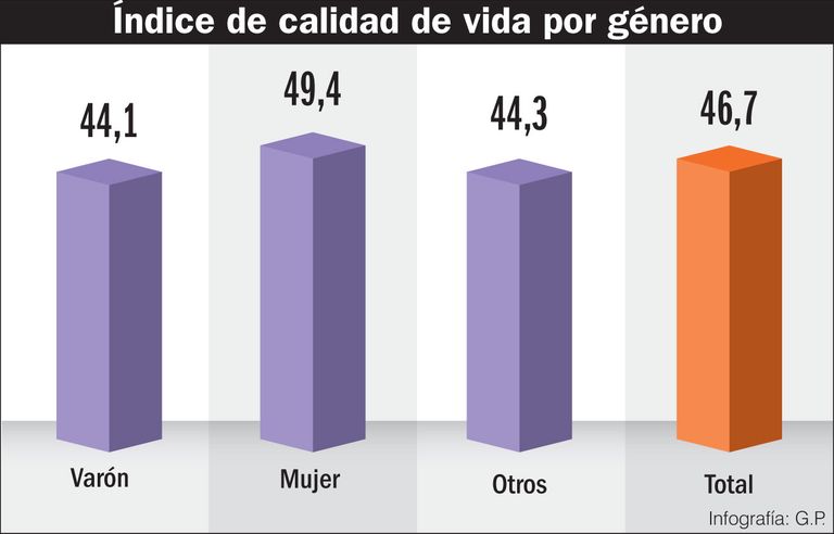 infografías 20220715