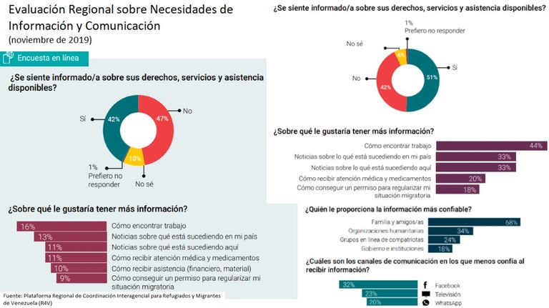 infografia venezolanos acnur comunicacion 20201219