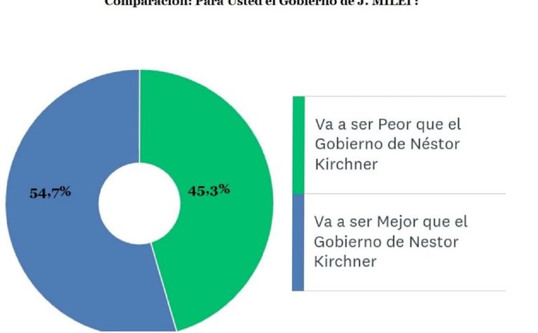 ENCUESTA - KIRCHNER