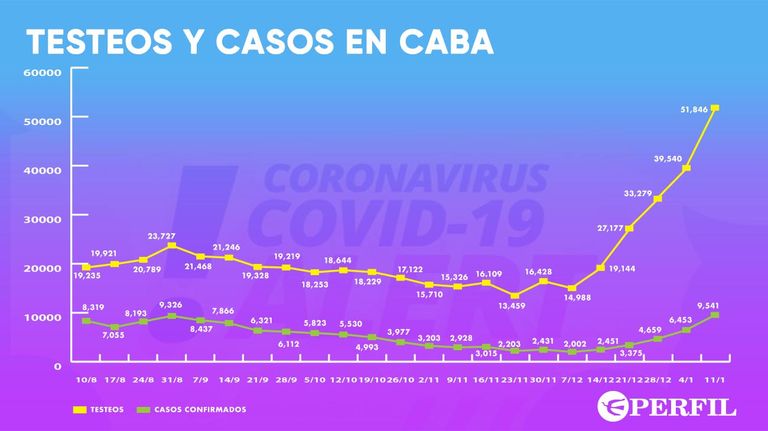 Graficos covid 19 2021012