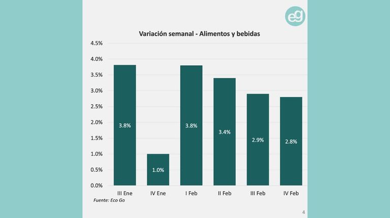 Inflación en alimentos