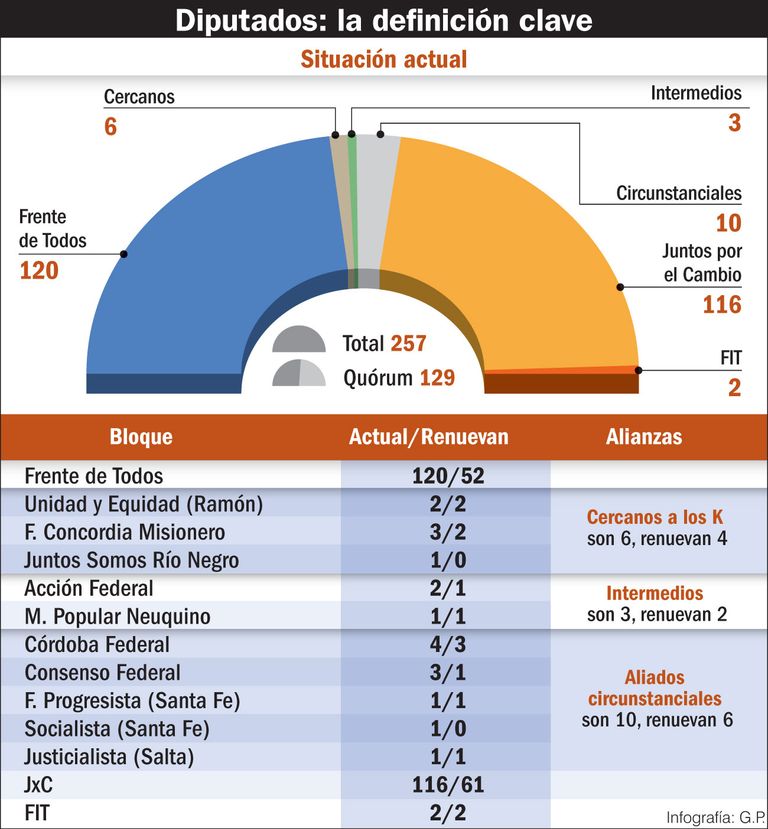 infografia