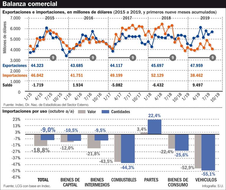 economia