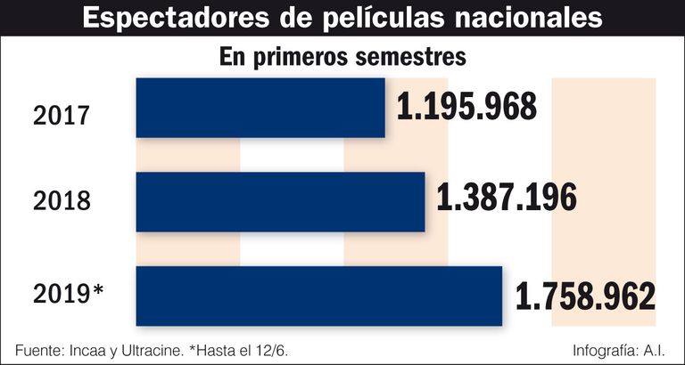infografias 20190622