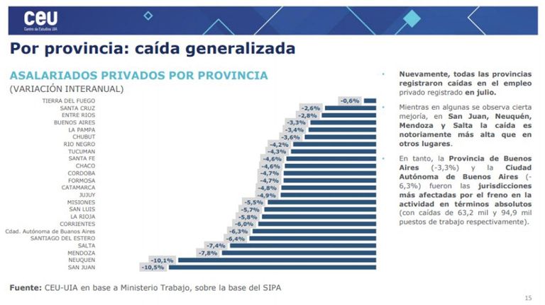 Tabla asalariados país 20201015
