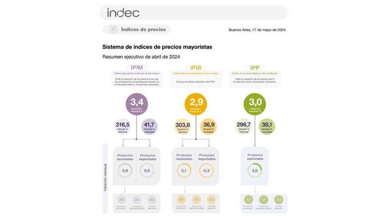 Precios mayoristas 20240517