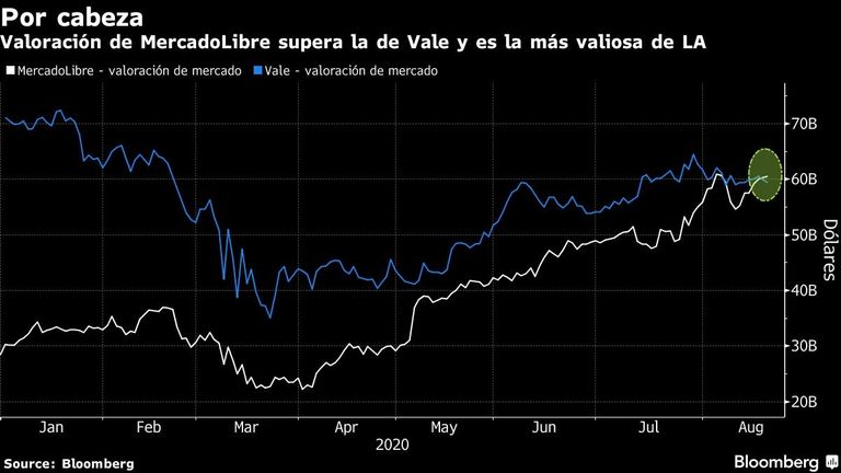 mercado libre