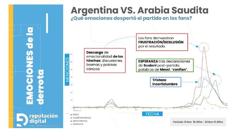 Encuesta mundial 20221123