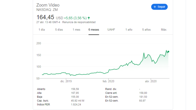 Cotización de Zoom