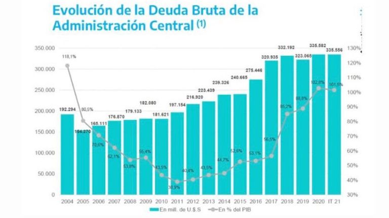 Evolución de la deuda externa.20210813