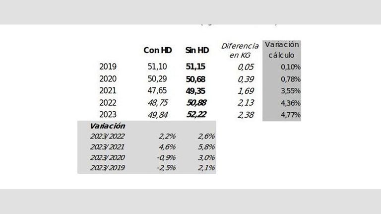 Exportaciones de carne