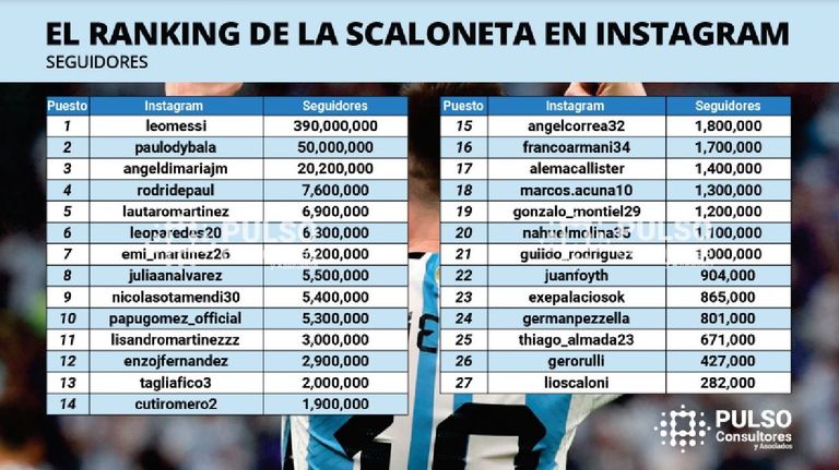 Ranking Scaloneta 20221215