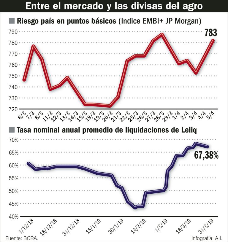 Tasas agro_20190407