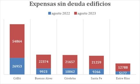 Precios