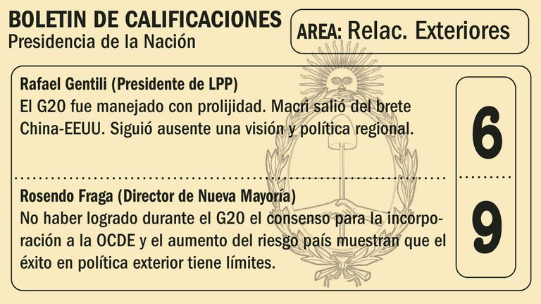 El Boletín de Calificaciones del tercer año de gestión de Mauricio Macri.