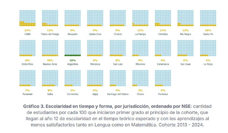 Educacion secundaria