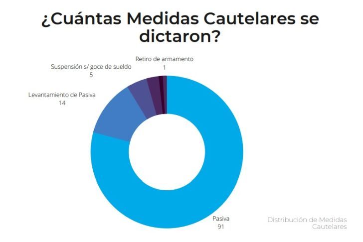 Medidas cautelares