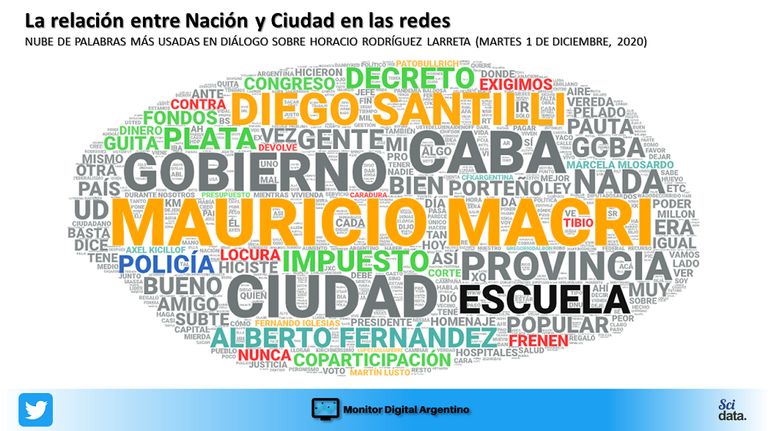 La pelea Ciudad y Nación en redes