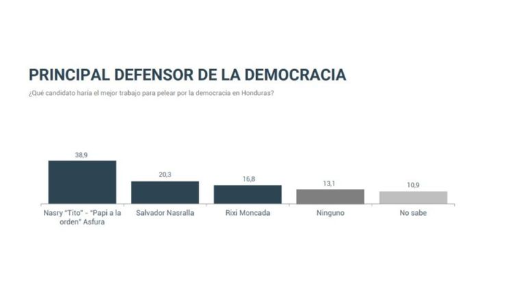 20250823 Elecciones presidenciales en Honduras: cambio o continuidad