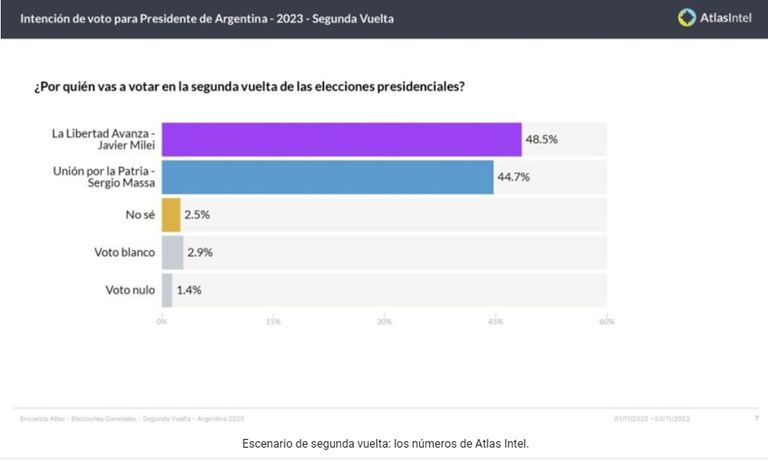 Encuesta presidencial Atlas intel