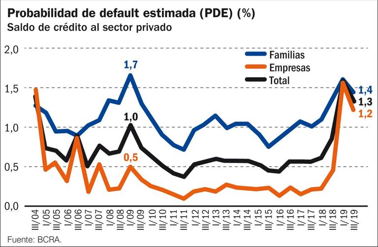 economia infografias