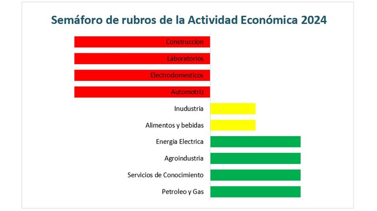 Salarios