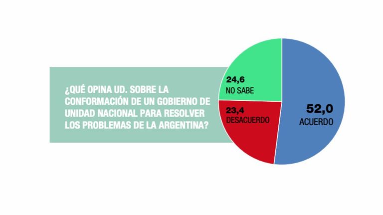 Encuesta de balotaje