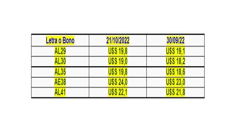 Inversiones 20221024