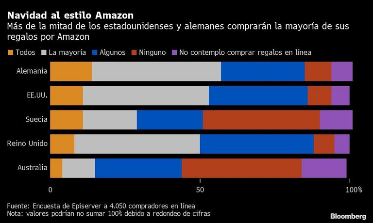 amazon