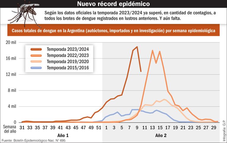 dengue_2023_2024
