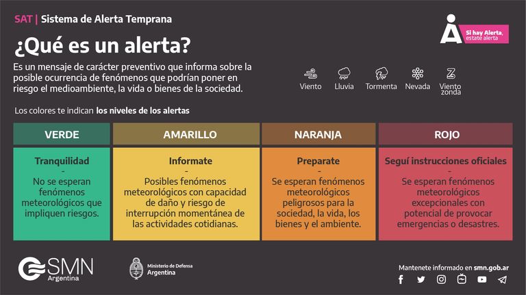alerta
