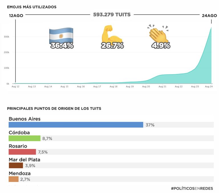 twitter marcha apoyo gobierno 25_08_2019