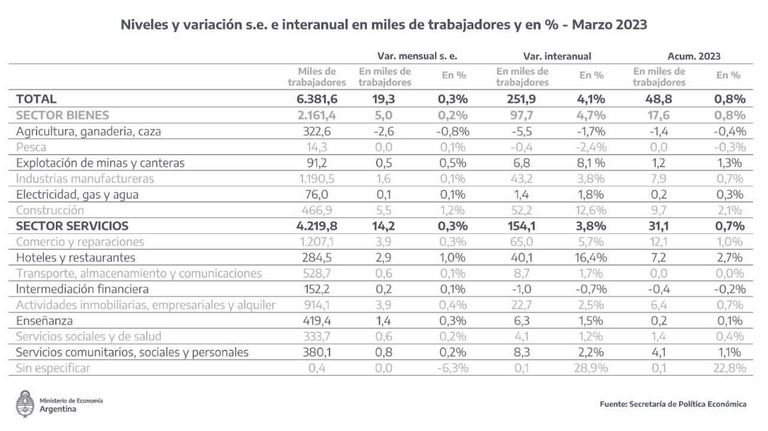 Grafico 20230613