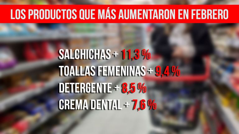 productos-aumento-12032019
