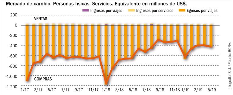 Apreciación y vuelos.