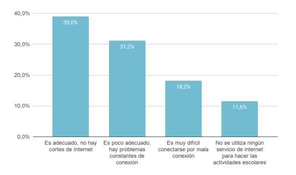 Graficos 20210429