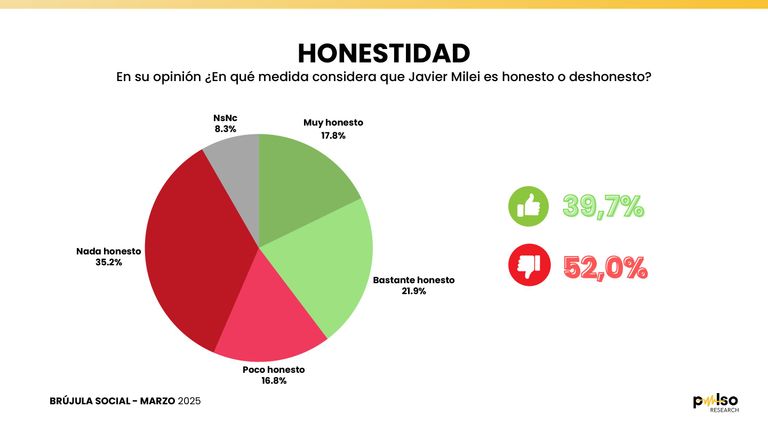 Encuesta Nacional PULSO - Marzo 2025