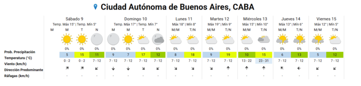 clima