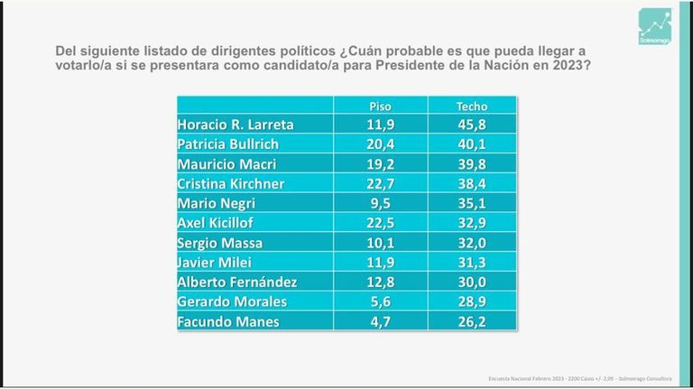 Encuesta de Solmoirago