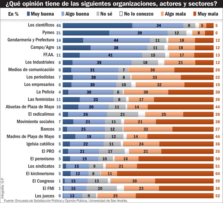 Estadísticas y análisis de datos.