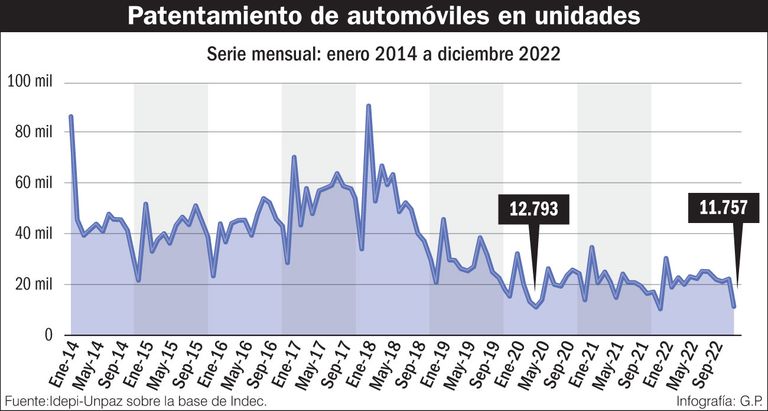 Infografía 20230128