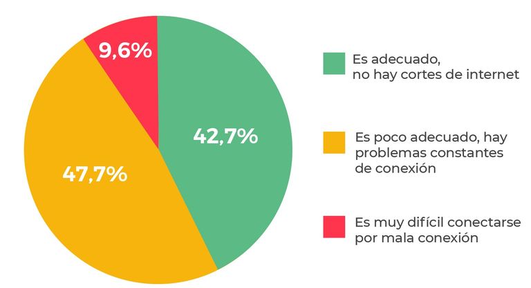 uso whatsapp escuela virtual