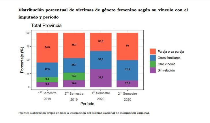 Cuadro femicidios