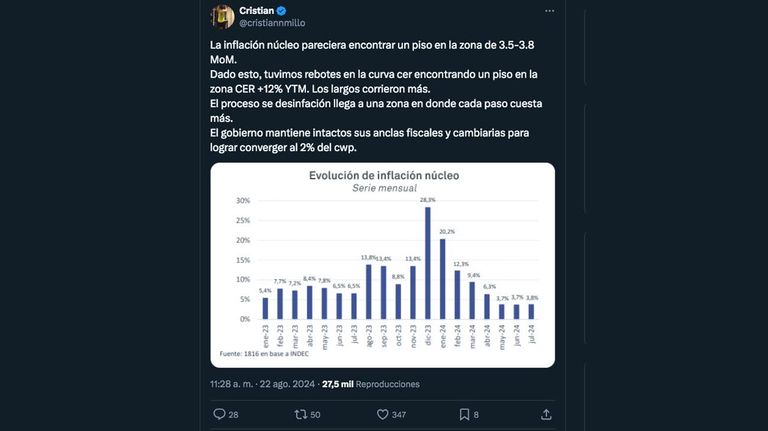 La inflación núcleo pareciera encontrar un piso