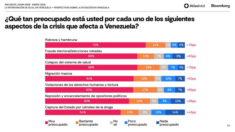 encuesta Latam-Wide de AtlasIntel 9