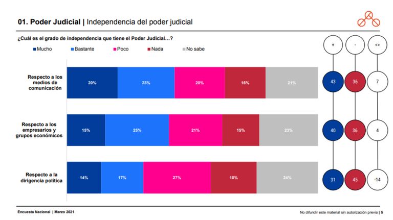 Encuesta Poder Judicial