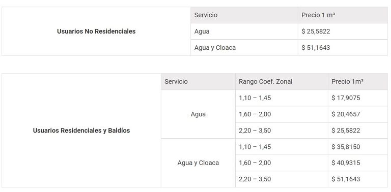 Tablas de precios AYSA