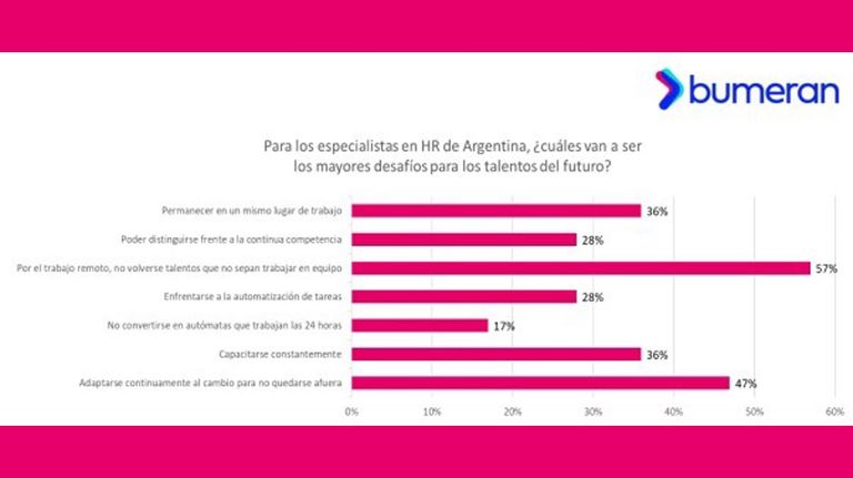 Recursos Humanos